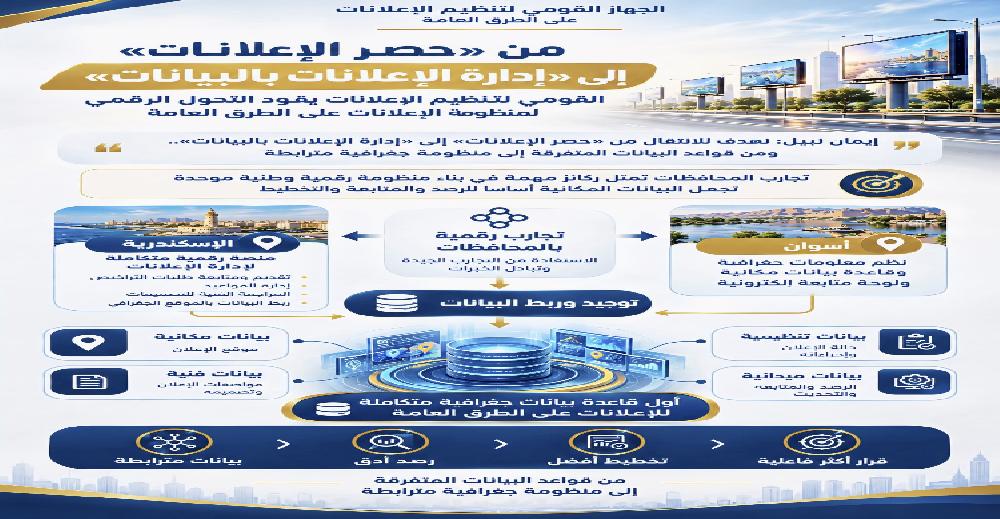  بيان الجهاز القومي لتنظيم الإعلانات